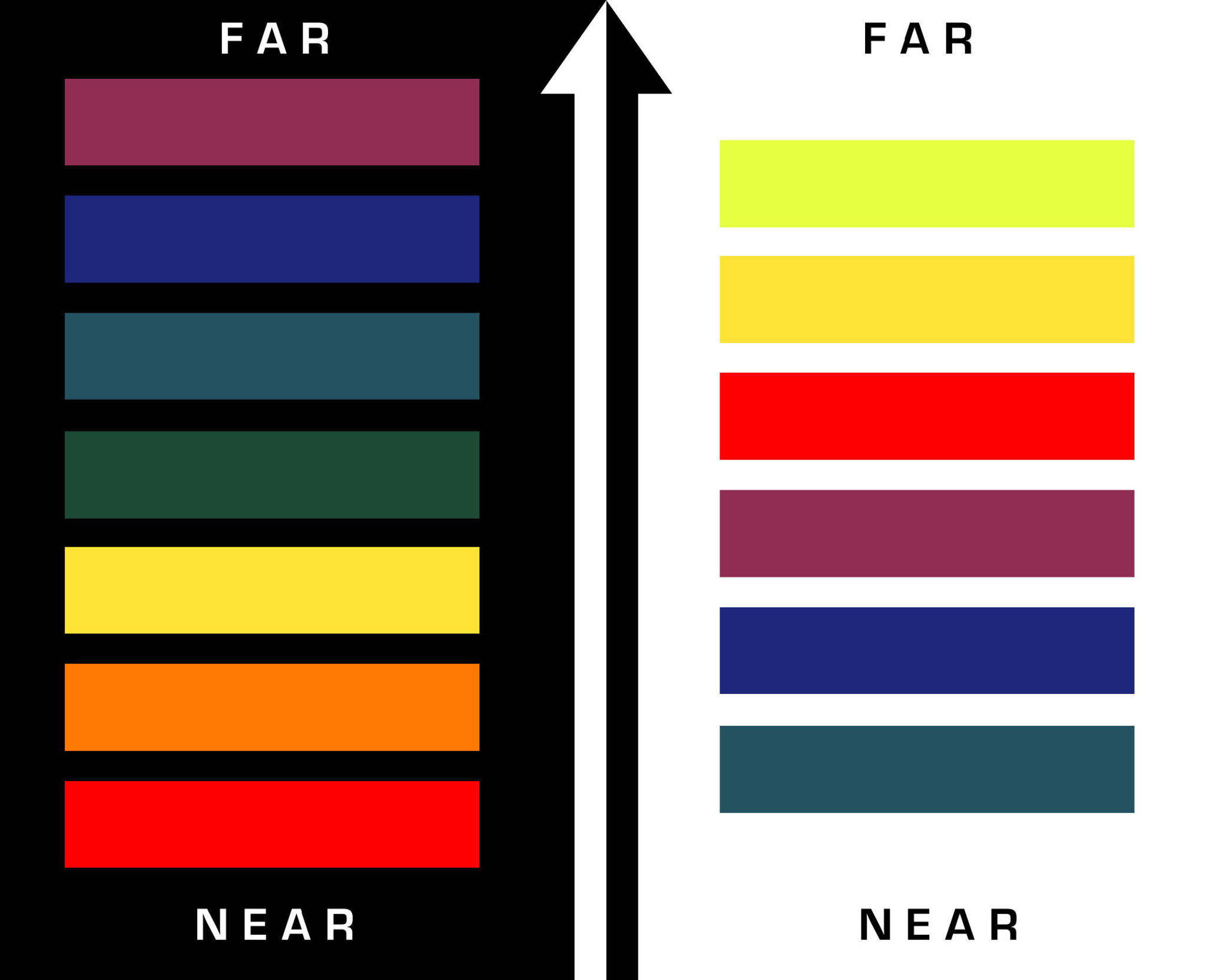 colourdepthchart ZevenDesign