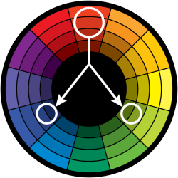 color-wheel-triadic